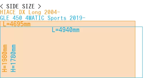 #HIACE DX Long 2004- + GLE 450 4MATIC Sports 2019-